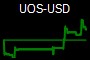 UOS-USD